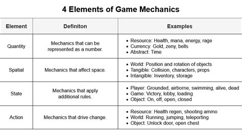 The 4 Elements of Game Mechanics