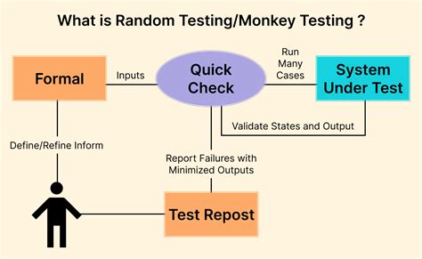 What is Software Testing - A Complete Software Testing Tutorial with ...