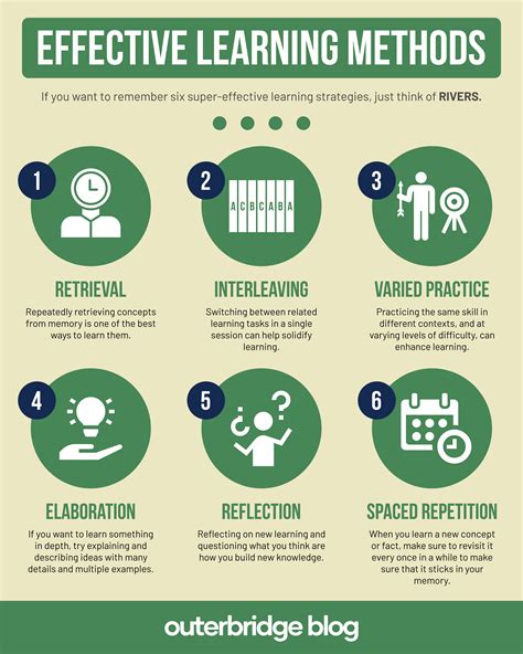 Six Effective Learning Methods you can use to learn anything. Learning ...