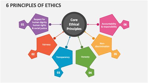 6 Principles of Ethics PowerPoint Presentation Slides - PPT Template