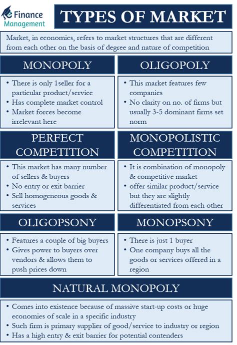 Types of Market | eFinanceManagement